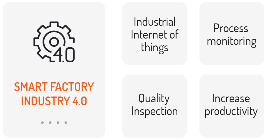 Smart factory industry 4.0